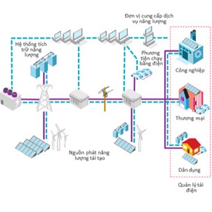 dien-mat-troiznfd-1-354-2-302-302-1564716839